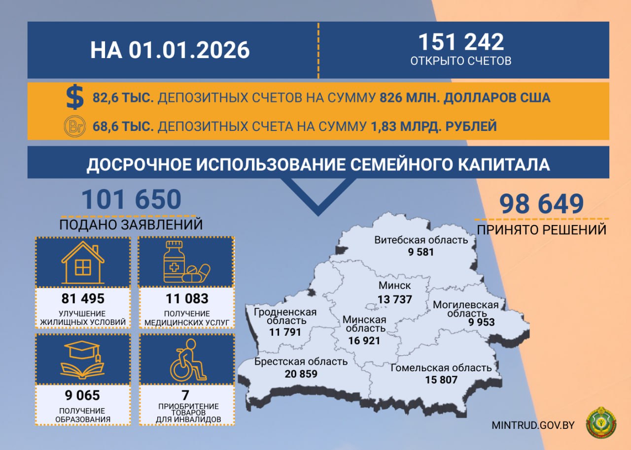 ⚡️‼️Семейный капитал для многодетных семей на 1 января